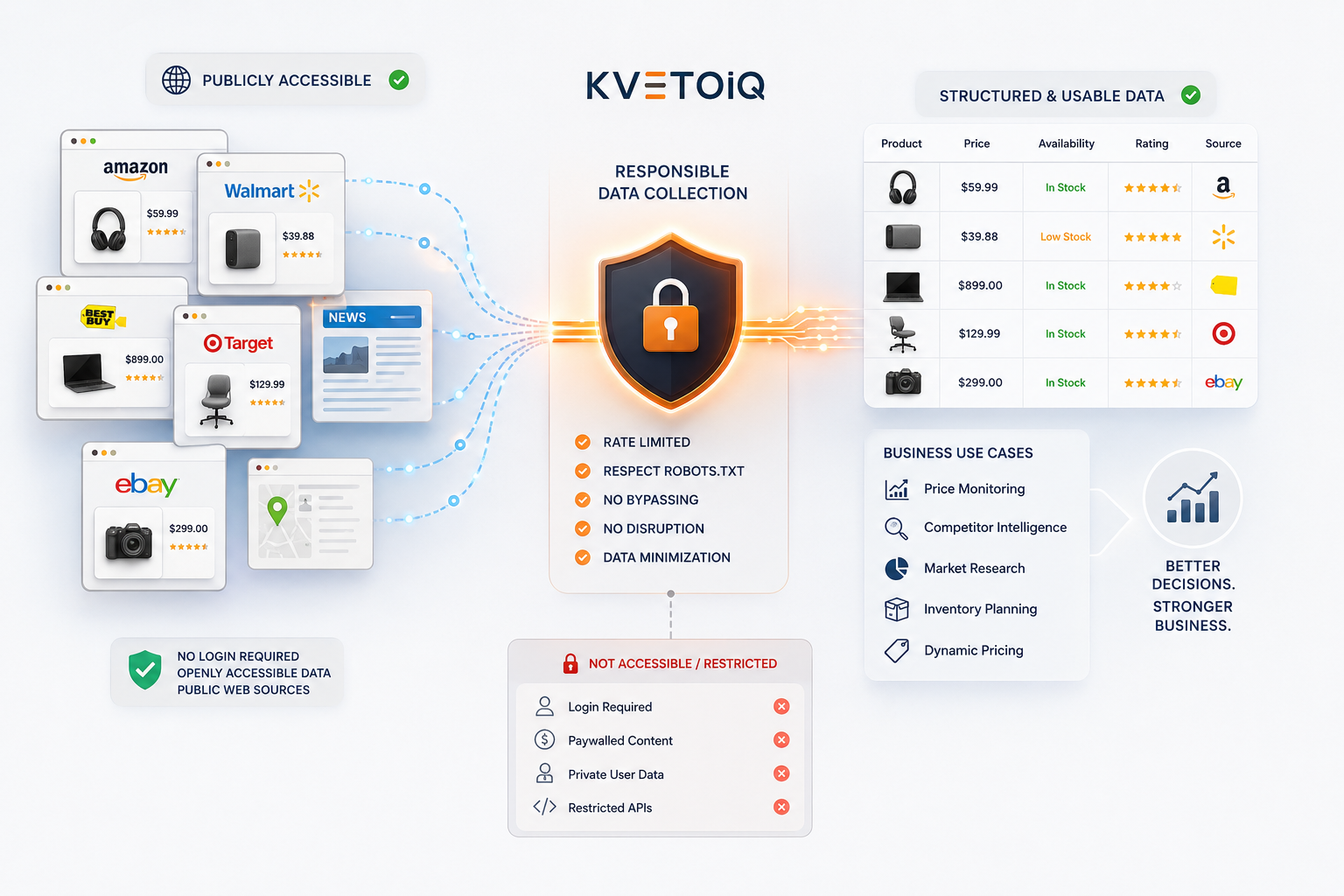 Is Web Scraping Legal for Publicly Available Business Data