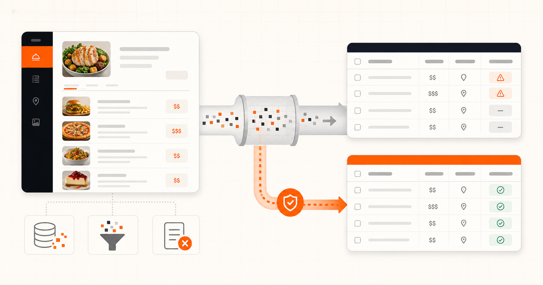 Restaurant menu data flowing through validation into a structured dataset and managed delivery alternative.